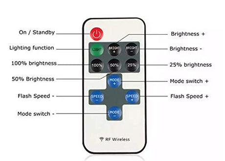 Remote Dimmer - Wireless LED Neon Sign Controller – NEON SIGNO®